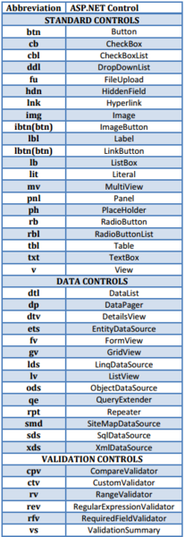 File:Abbreviations.PNG