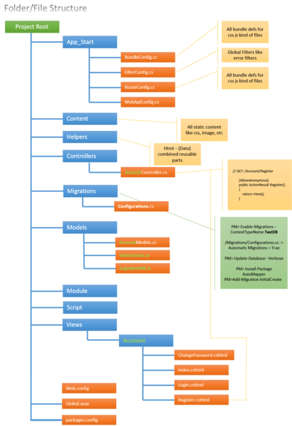 File:MVC Structure.png